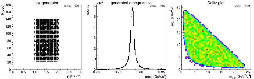 (Generator only demo plot)