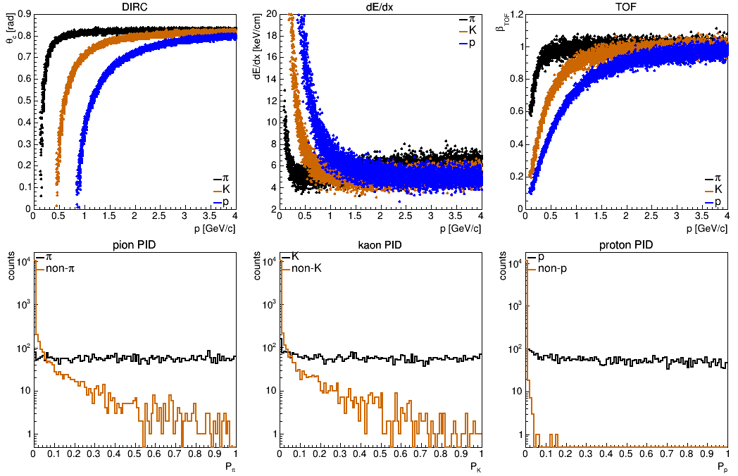 (PID template demo plot)