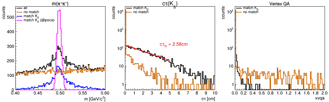 (Secondary vertex demo plot)
